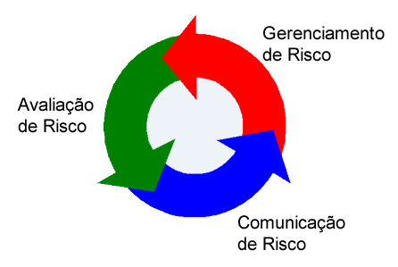 Analise de risco - Instituto SC