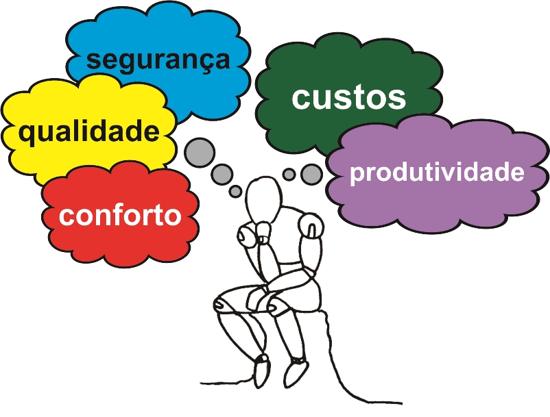 A ergonomia e os beneficios para a saude 