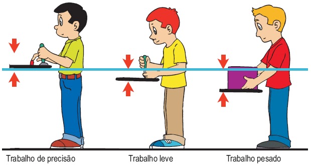 Dicas para trabalhar em pe - Instituto SC