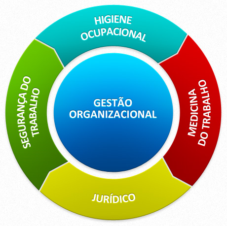 Curso de Higiene Ocupacional