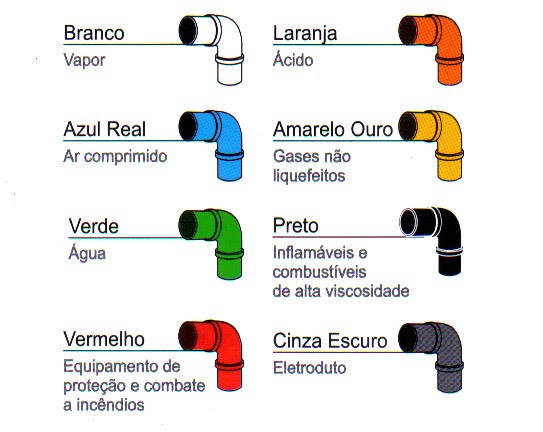 NR 26 A importancia das cores