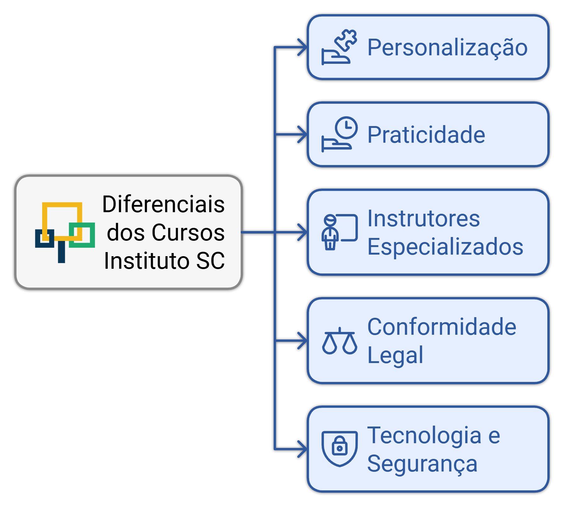 Imagem Mobile